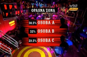 And the percentages for the TOP2