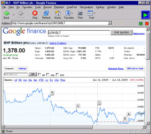 ... stock quote google finance stock quotesgoogle finance google quotes of