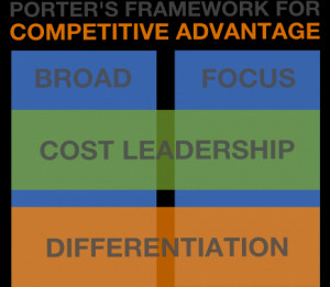 porters-competitive-advantage-differentiation.png