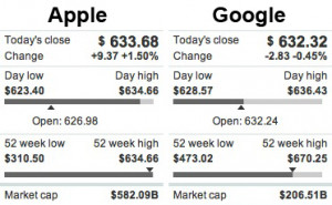 google stock quotes nasdaq stock stock exchange news quotes in