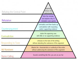 Internet argument pyramid