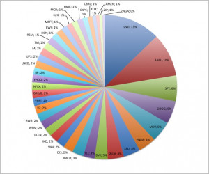 Etfs Top Performing Exchange Traded Funds Msn Money