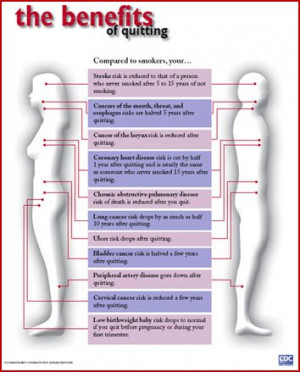 quit smoking benefits poster