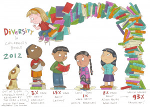 The Lack of Diversity in Children’s Books, Charmingly Illustrated