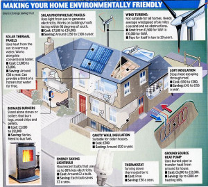 Energy efficiency in British housing
