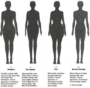 What's Your Body Shape?