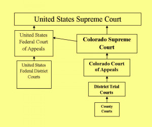 court system quotes quotesgram structure