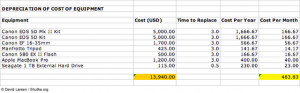FIGURE 1 A fictitious calculation of the costs of equipment you might ...