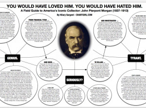 ... -wouldve-been-obsessed-with-jp-morgan-the-man-in-one-giant-slide.jpg