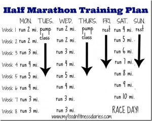 Beginner’s 8 Week Half Marathon Training Plan