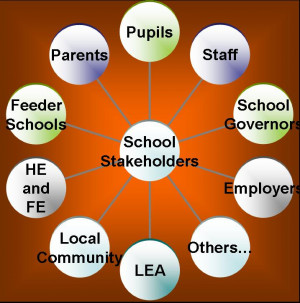 Schools stakeholder engagement and consultation