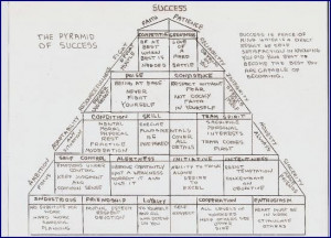 The pyramid of success