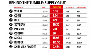 futures; Cotton: Cotlook ‘A Index’; Sugar: Raw ICE futures ...