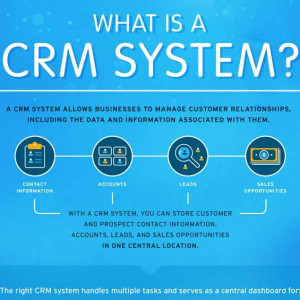 old vs new crm systems salesforce infographic lemonly