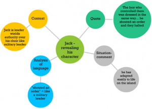 Quotes Lord Of The Flies Jack ~ BBC - Higher Bitesize English - Key ...