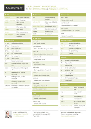 Cmd Quotes In Parameters ~ Linux Command Line Cheat Sheet by DaveChild ...