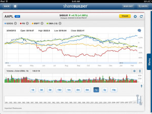 sharebuilderiPad app charts