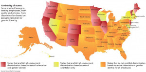 Employment Non-Discrimination Act