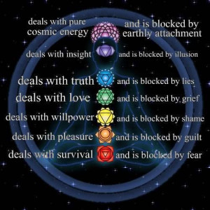 Awakening your Seven major Chakras - http://fractalenlightenment.com ...