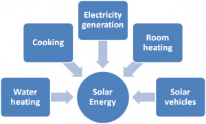 solar_energy