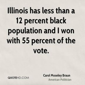 Illinois has less than a 12 percent black population and I won with 55
