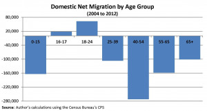 Net Migration. Good Luck Sayings For Leaving. View Original . [Updated ...