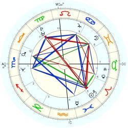 Ken Edenfield - natal chart (Placidus)