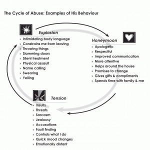 cycle-of-abuse.gif
