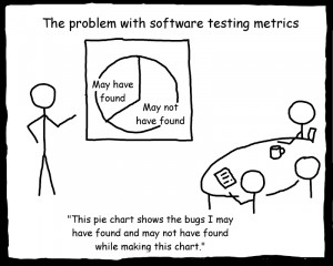 Software Testing Metrics