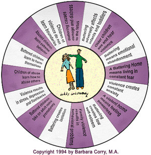 The children would say there was no problems.