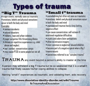 Dissociation and Trauma | Share