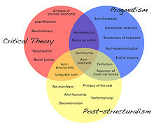 Pragmatism, Critical Theory and Post-structuralism (dougbelshaw) Tags ...
