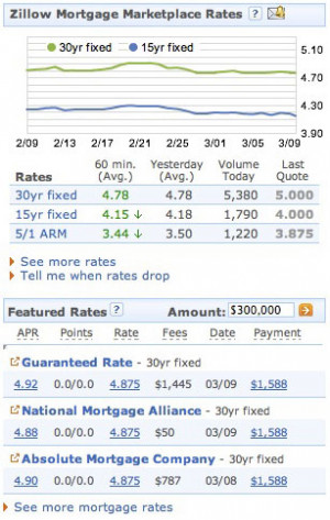 Zillow Mortgage Marketplace: Mortgage Rates and Quotes