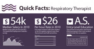 How to become a Respiratory Therapist