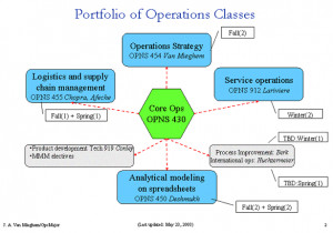 Operations Management Reviews