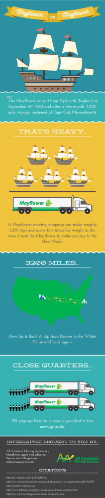 Mayflower Moving Company