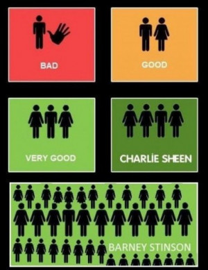 Over 200 women, spanning six continents , 17 nationalities, 74 sexual ...