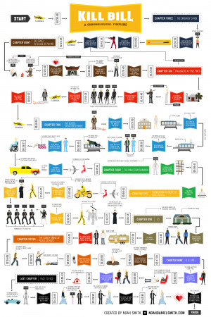 kill-bill-in-chronological-order-infographic