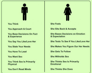Care Emotional Feeling Men Need Thinking Women