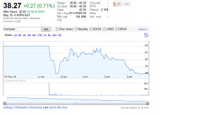 Facebook Stock Quote Msn