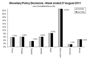 ... quotes and comments from the central bankers that reviewed monetary