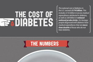 ... diabetes treatment info wrong foods is physical effects of diabetes