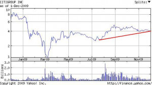 price - Citigroup Inc. C Stock Quote - (NYSE) C Citigroup Inc. Stock