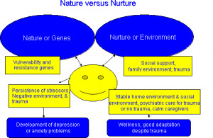 Nature vs nurture and human