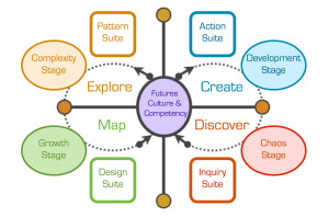 Natural Foresight: How Organizations and Society Can Benefit From An ...