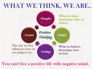 Positive Thinking, confident and determined approach, think highly ...