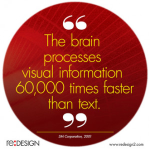 The brain processes visual information 60,000 times faster than text ...