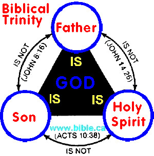 book : The Trinity – God’s Love Overflowing