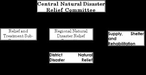 Generating Awareness On Disaster Management