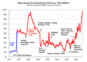 Re: President Jimmy Cater- Nuclear Engineer